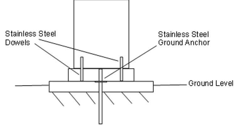 An illustration of a headstone ground anchor